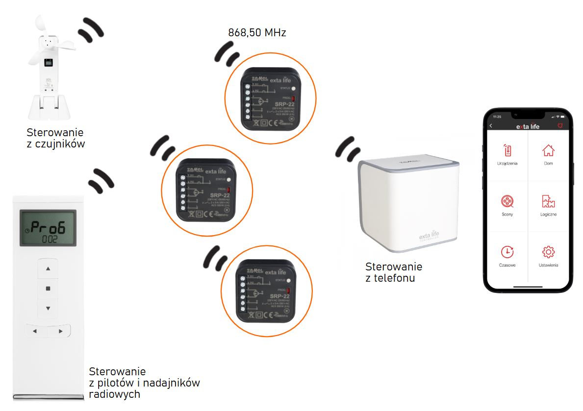 System exta life rolety