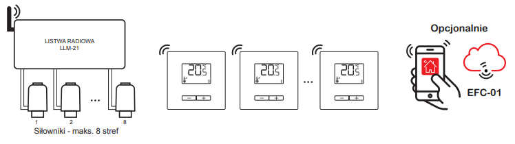 LBW-21 współpraca z listwą LLM-21