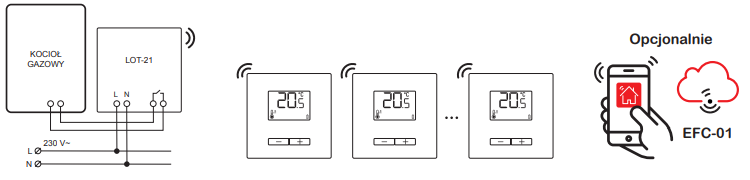 LBW-21 współpraca z LOT-21