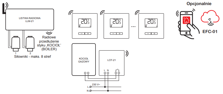 LBW-21 współpraca z LOT-21 oraz LLM-21