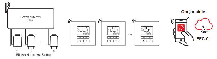 LBW-22 współpraca z LLM-21
