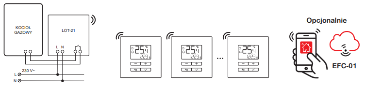 LBW-22 współpraca z LOT-21
