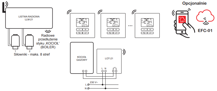 LBW-22 współpraca z LOT-21 oraz LOM-21