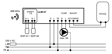 LLM-21 Schemat podłączenia