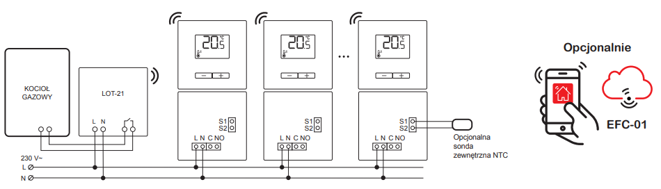 LPW-21 współpraca z LOT-21