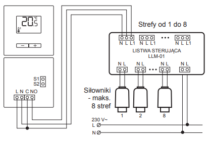 LPW-21 połączenie z LLM-01