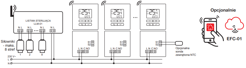 LPW-22 współpraca z LOT-21