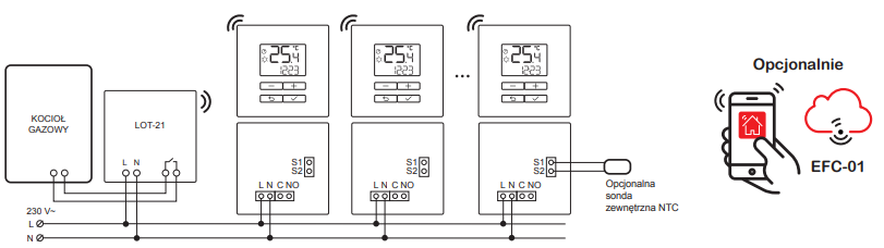 LPW-22 współpraca z LOT-21