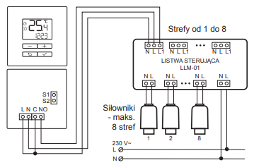 LPW-22 współpraca z listwą LLM-01