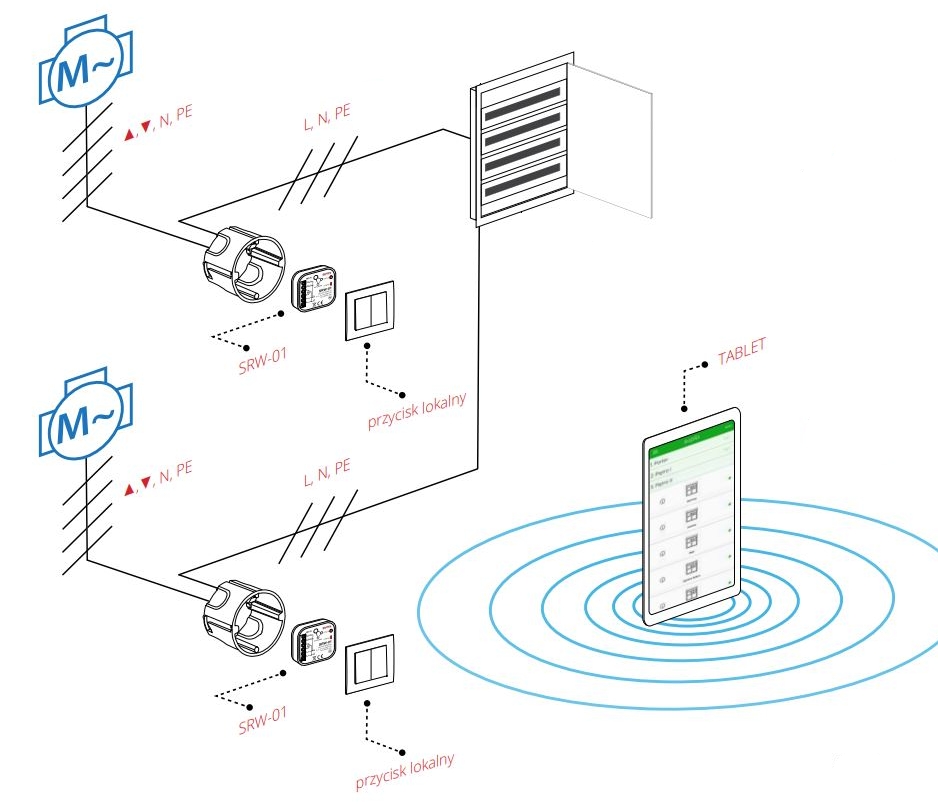 SRW-01 Schemat instalacji