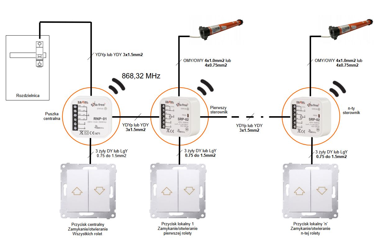 Schemat_rolety_radiowe_Exta_Free