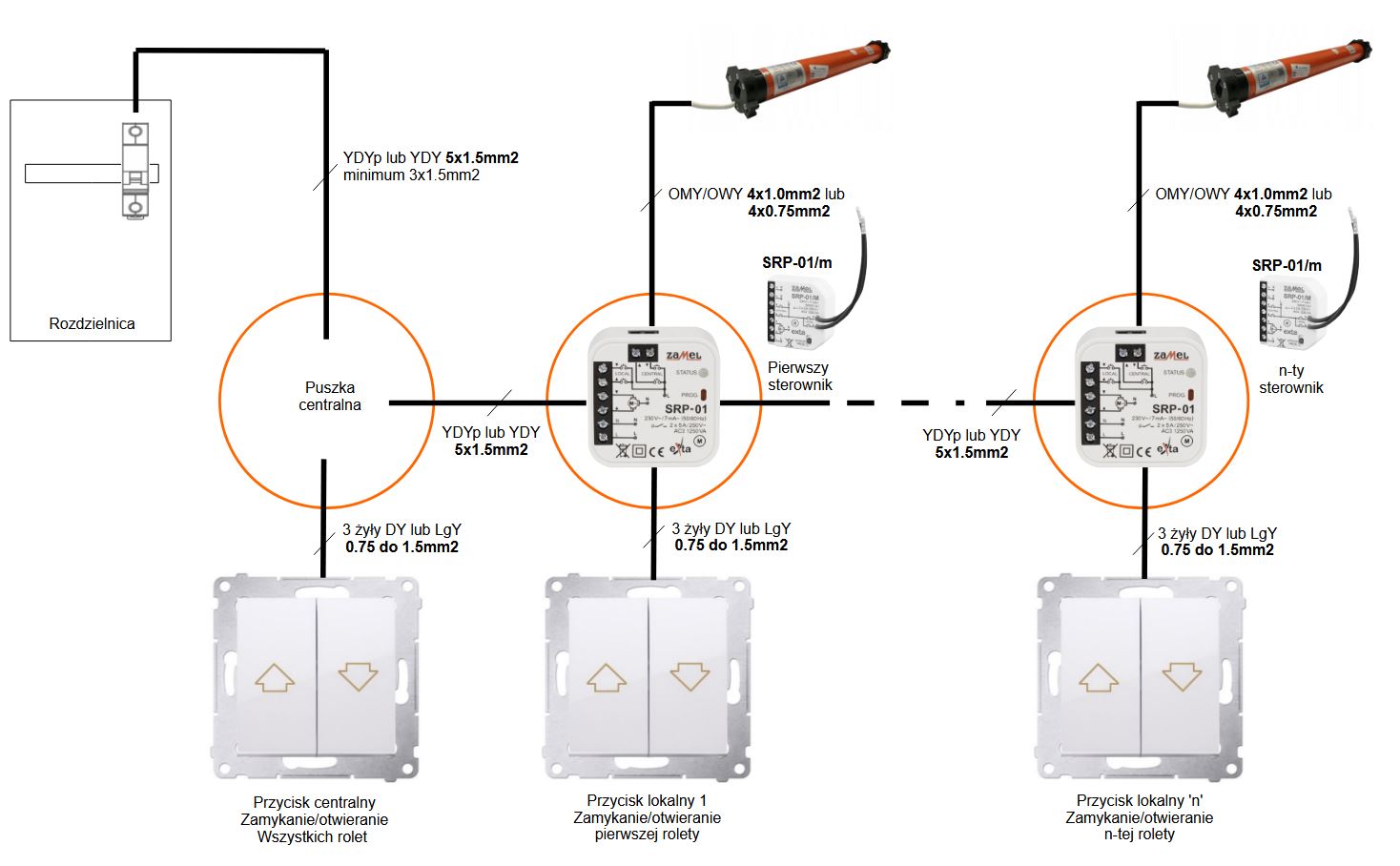Przewodowe sterowanie roletami